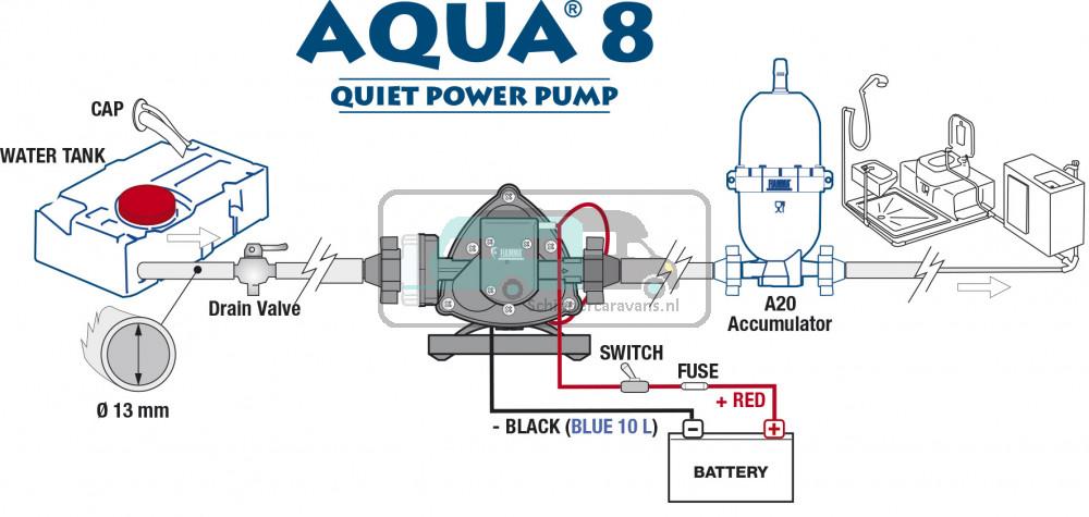 Fiamma Zelfaanzuigende Waterpomp Aqua 8 12V-7L