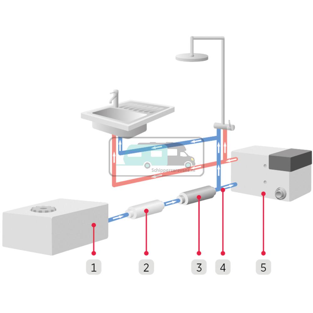 Alde AquaClear Universal UV-C Retail