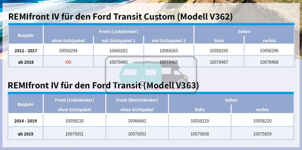 Remifront 4 Ford Transit Custom V362 2012-2017 Zijraam R